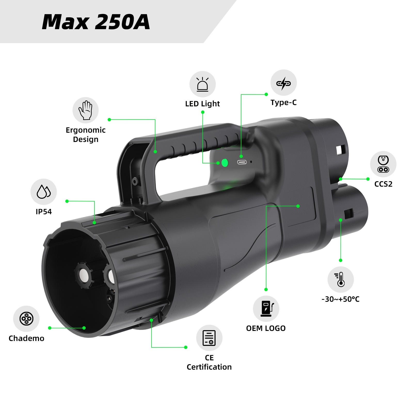 CHAdeMO إلى CCS2